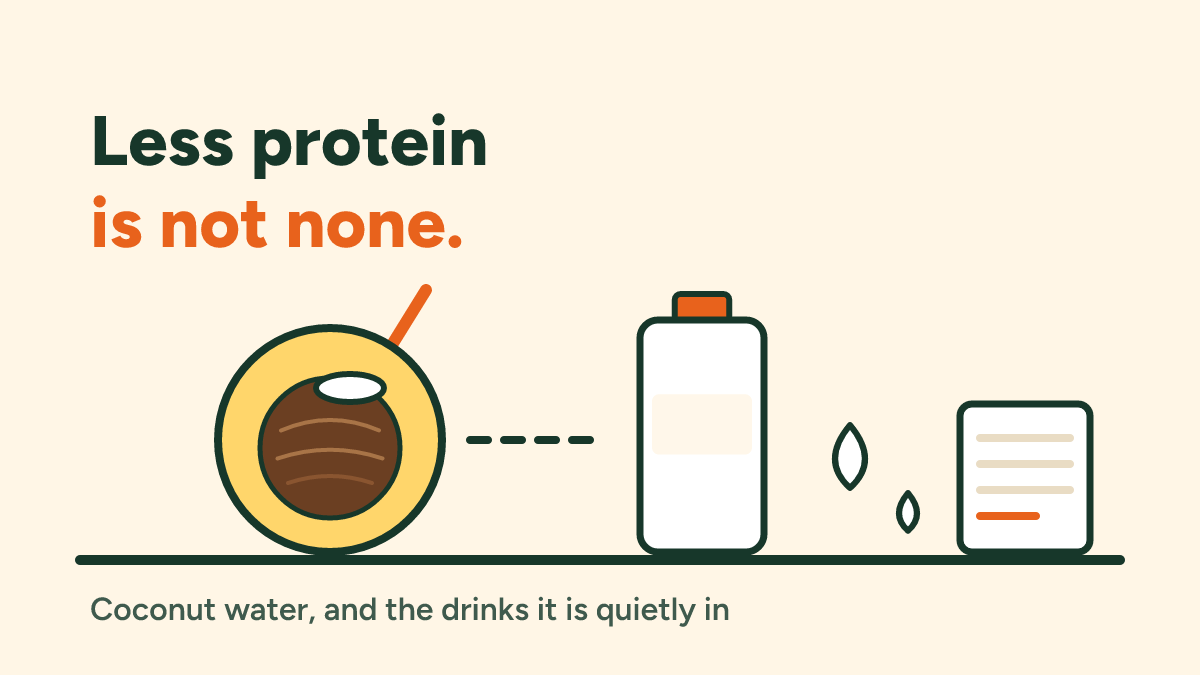 Coconut water allergy: less protein is not none