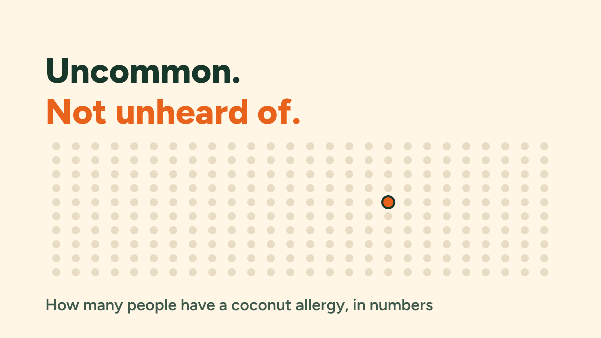 How common is coconut allergy? The numbers, and how good they are