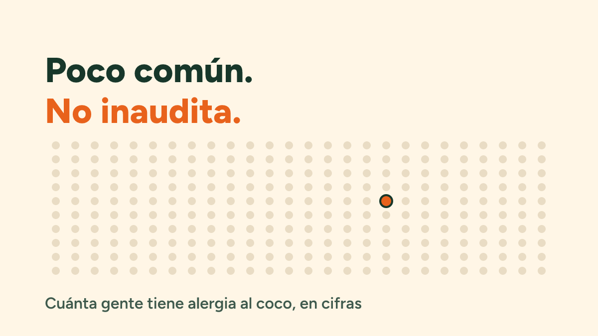 ¿Qué tan común es la alergia al coco? Las cifras, y lo fiables que son