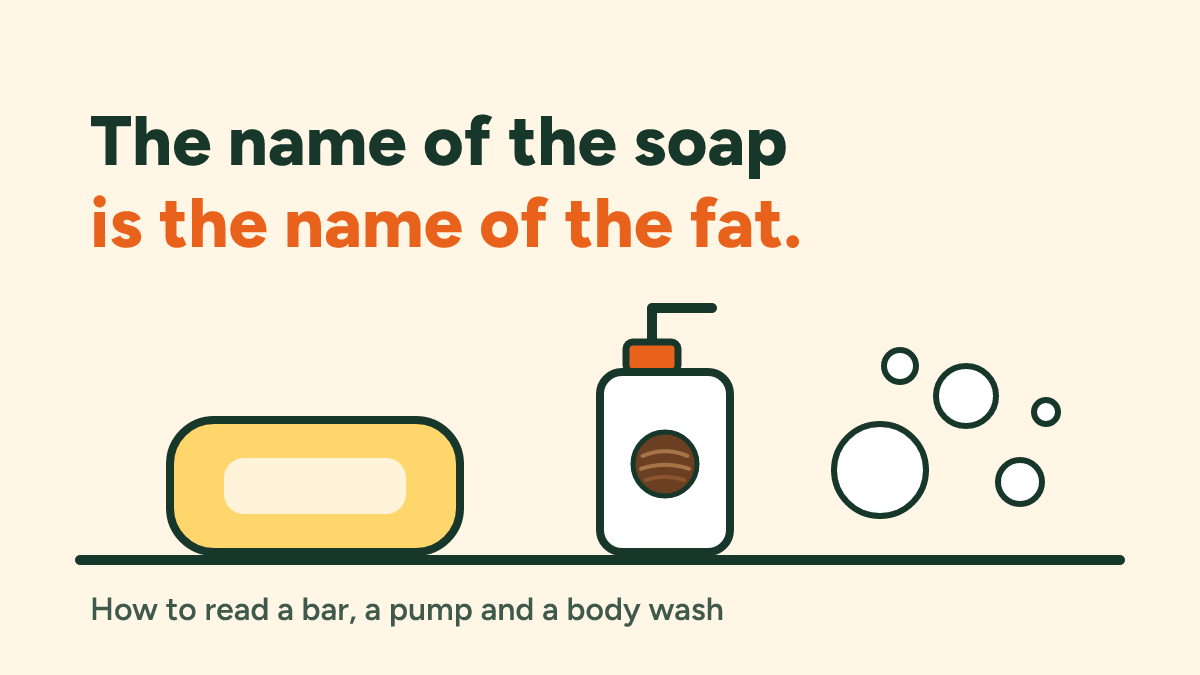 Soap without coconut: how to read a bar, a body wash and a hand soap
