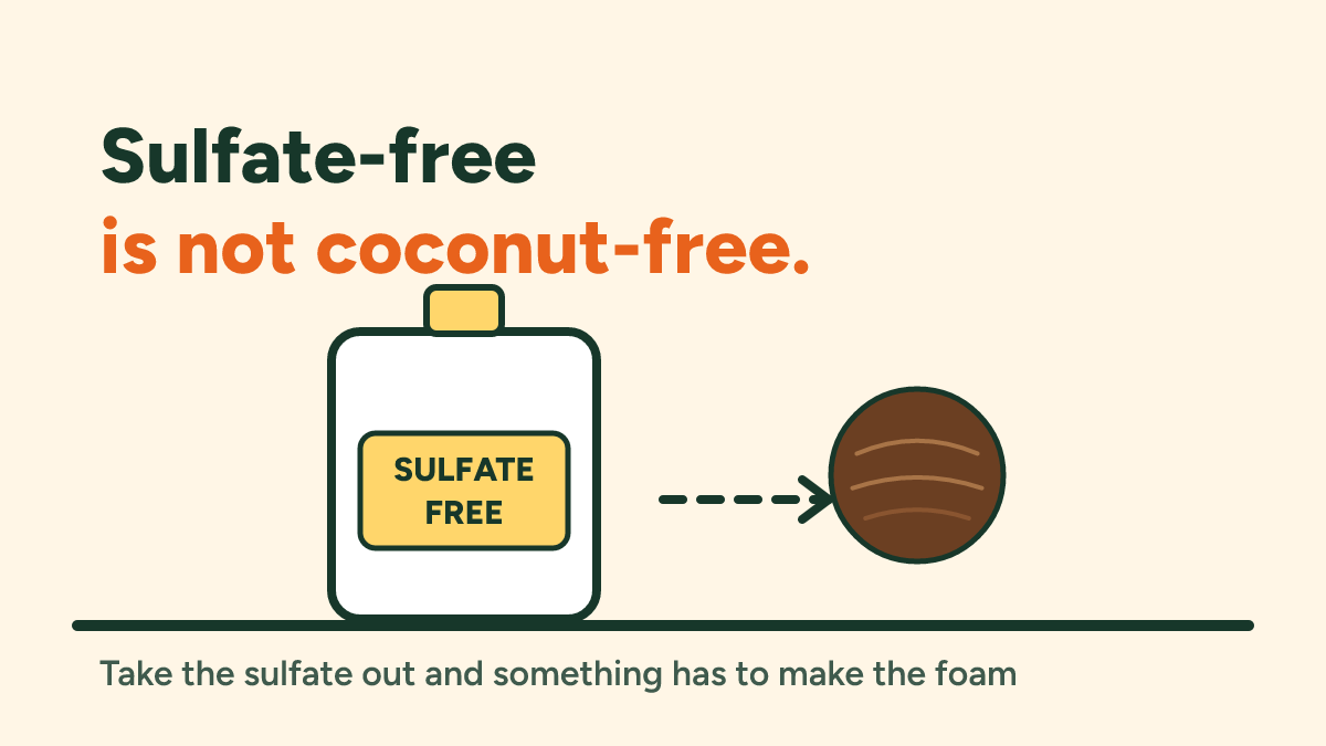“Sulfate-free” makes coconut more likely, not less